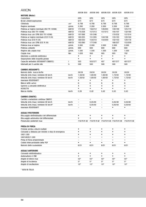 Traktory z napędem 4WD Claas Axion 810 CMatic