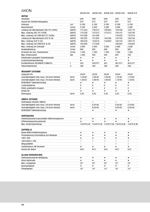 Traktory z napędem 4WD Claas Axion 810 CMatic
