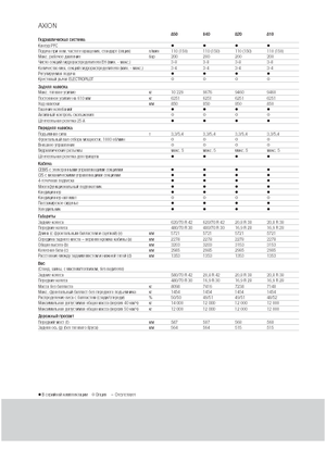 Traktory z napędem 4WD Claas Axion 810 CMatic