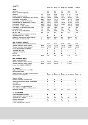 Traktory z napędem 4WD Claas Axion 810 CMatic