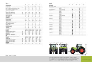 Traktory z napędem 4WD Claas Axion 810 CMatic
