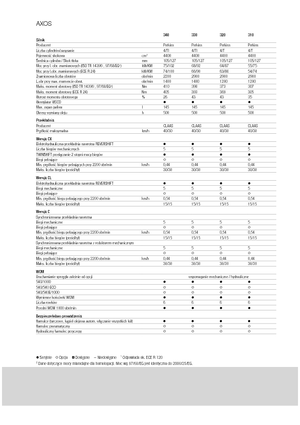 Traktory z napędem 4WD Claas Axos 320 C