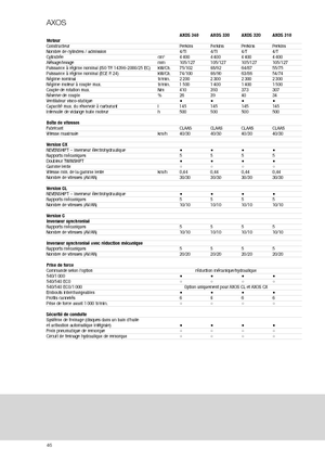 Traktory z napędem 4WD Claas Axos 320 C