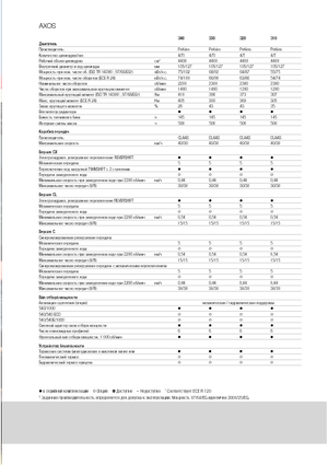 Traktory z napędem 4WD Claas Axos 320 C