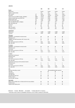 Traktory z napędem 4WD Claas Axos 320 C