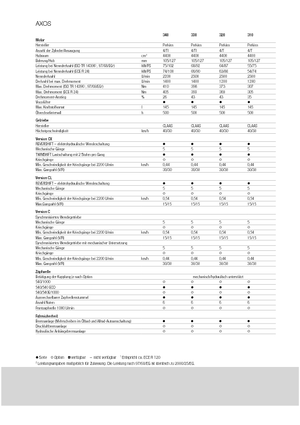 Traktory z napędem 4WD Claas Axos 320 C