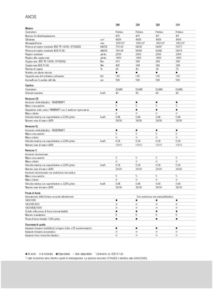 Traktory z napędem 4WD Claas Axos 320 C