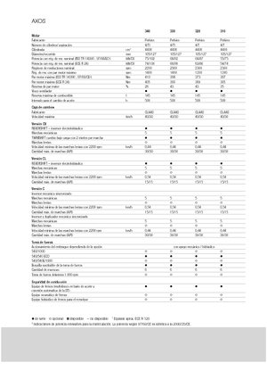 Traktory z napędem 4WD Claas Axos 320 C