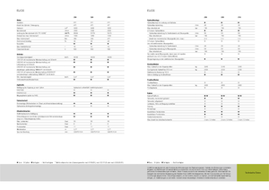 Traktory z napędem 4WD Claas Elios 230
