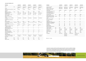 Maszyny do zbioru pasz z napędem 4WD Claas Jaguar 890