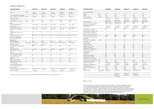 Maszyny do zbioru pasz z napędem 4WD Claas Jaguar 890