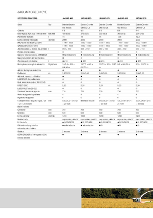 Maszyny do zbioru pasz z napędem 4WD Claas Jaguar 890