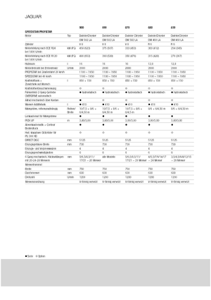 Maszyny do zbioru pasz z napędem 4WD Claas Jaguar 900