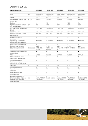 Maszyny do zbioru pasz z napędem 4WD Claas Jaguar 900