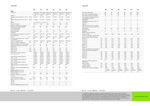 Maszyny do zbioru pasz z napędem 4WD Claas Jaguar 960