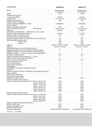 Maszyny do zbioru pasz z napędem 4WD Claas Jaguar 960