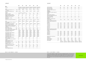 Maszyny do zbioru pasz z napędem 4WD Claas Jaguar 940