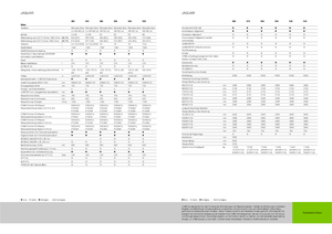 Maszyny do zbioru pasz z napędem 4WD Claas Jaguar 940