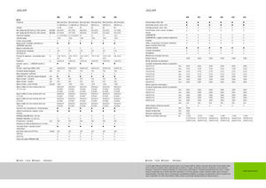 Maszyny do zbioru pasz z napędem 4WD Claas Jaguar 940