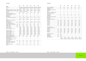 Maszyny do zbioru pasz z napędem 4WD Claas Jaguar 940