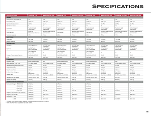 Traktory z napędem 4WD Case IH Maxxum 125 Basis EHR