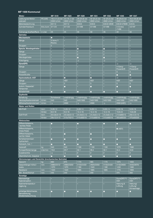 Traktory z napędem 4WD Massey Ferguson MF 1532 MA