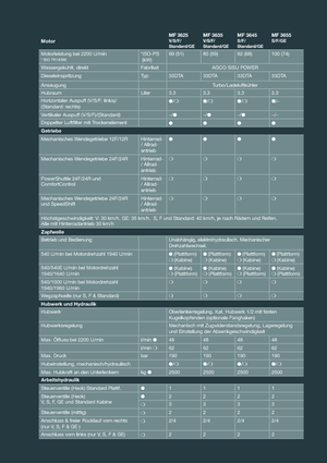 Traktory z napędem 4WD Massey Ferguson MF 3655 F
