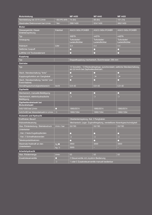 Traktory z napędem 4WD Massey Ferguson MF 4445