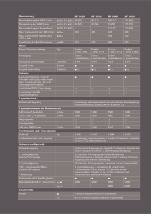 Traktory z napędem 4WD Massey Ferguson MF 5445 Lader