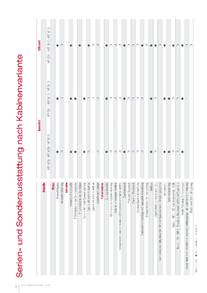Traktory z napędem 4WD Massey Ferguson MF 5611 Dyna 4