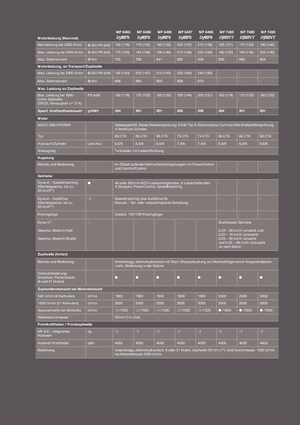 Traktory z napędem 4WD Massey Ferguson MF 7495 Komfort Plus