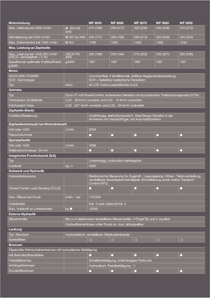 Traktory z napędem 4WD Massey Ferguson MF 8690 Dyna-VT Excellence