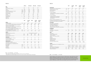 Traktory z napędem 4WD Claas Nexos 220 VE