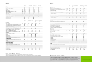 Traktory z napędem 4WD Claas Nexos 220 VE