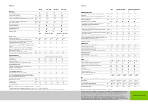 Traktory z napędem 4WD Claas Nexos 220 VE
