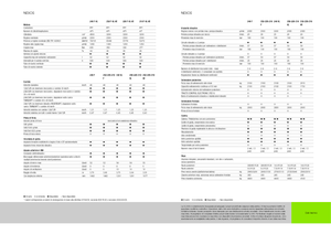 Traktory z napędem 4WD Claas Nexos 220 VE