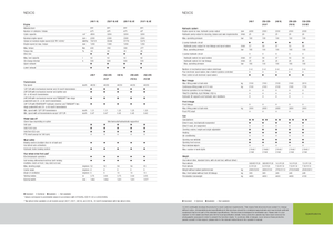 Traktory z napędem 4WD Claas Nexos 220 VE