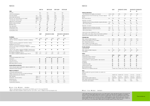 Traktory z napędem 4WD Claas Nexos 220 VE