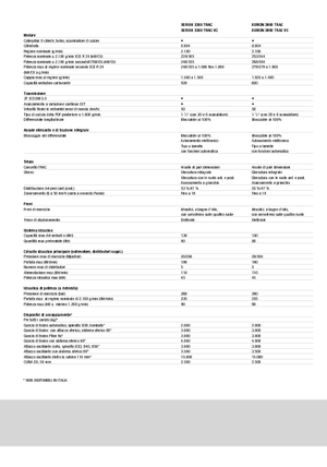 Traktory z napędem 4WD Claas Xerion 3300 Trac