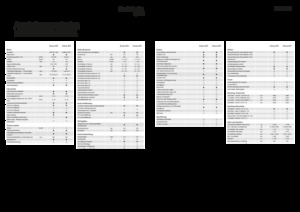 Maszyny do zbioru pasz z napędem 4WD Fendt Katana 850