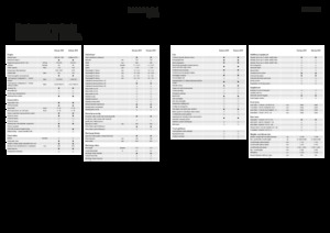 Maszyny do zbioru pasz z napędem 4WD Fendt Katana 850