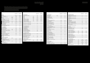 Maszyny do zbioru pasz z napędem 4WD Fendt Katana 850