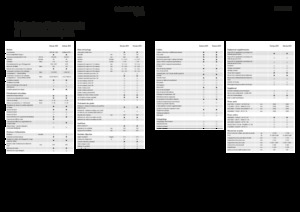 Maszyny do zbioru pasz z napędem 4WD Fendt Katana 850