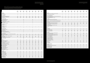 Traktory z napędem 4WD Fendt 209 F Vario Profi+