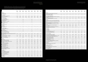 Traktory z napędem 4WD Fendt 209 F Vario Profi+