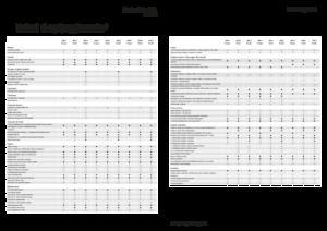 Traktory z napędem 4WD Fendt 209 F Vario Profi+
