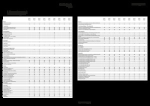 Traktory z napędem 4WD Fendt 209 F Vario Profi+