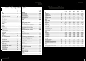 Traktory z napędem 4WD Fendt 208 S Vario Profi+