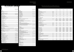 Traktory z napędem 4WD Fendt 208 S Vario Profi+