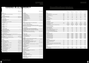 Traktory z napędem 4WD Fendt 208 S Vario Profi+